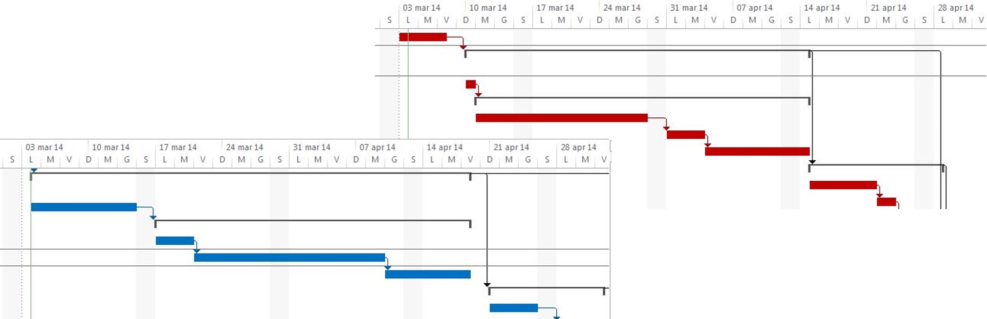 diagramma di Gantt